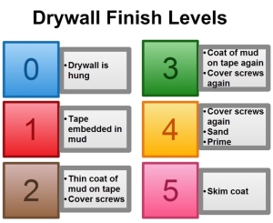 20141101- Drywall-Finish-Levels