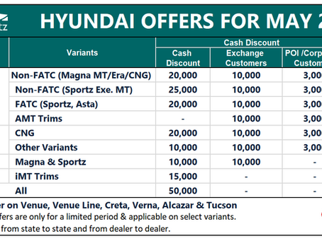 Hyundai Discounts & Consumer Offers for May 2023