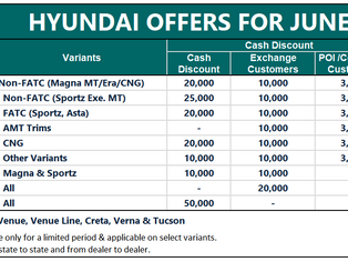 Hyundai Discounts & Consumer Offers for June 2023