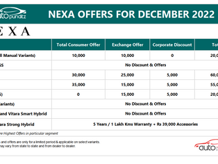Discount & Offers on Nexa Models for December 2022