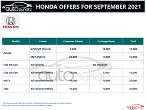 Discount & Offers on Honda Models for September 2021
