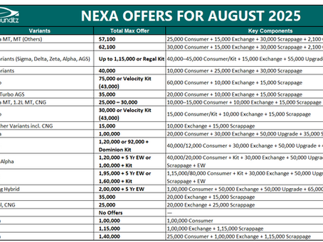 Maruti Suzuki NEXA Discounts & Offers – August 2025
