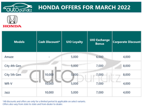 Discount & Offers on Honda Models for March 2022