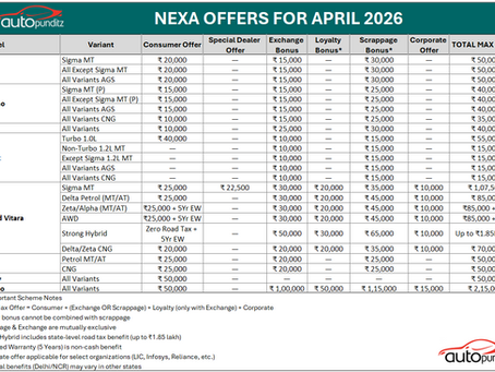 Discounts and Offers on Maruti Suzuki Nexa Cars for April 2026