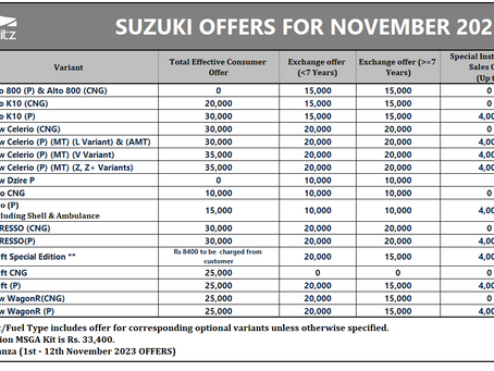 Discounts & Offers on Maruti Suzuki Cars Models for November 2023