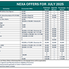 Maruti Suzuki NEXA July 2025 Offers