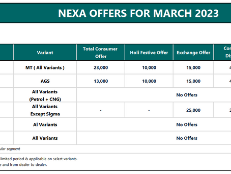 Maruti Nexa Consumer Offers for March 2023