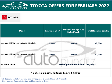 Discount & Offers on Toyota Models for February 2022