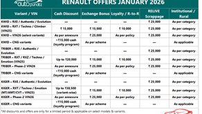 Discounts and Offers on Renault Cars for January 2026