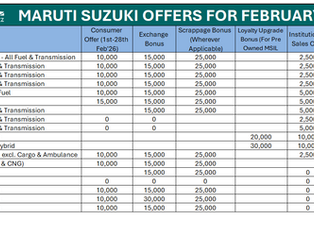 Discounts and Offers on Maruti Suzuki Arena Cars for January 2026