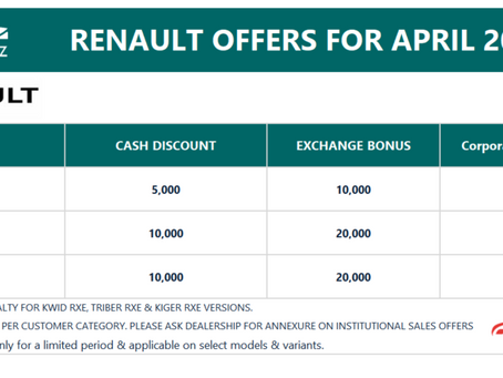 Discounts & offers on Renault Cars Models for April 2023