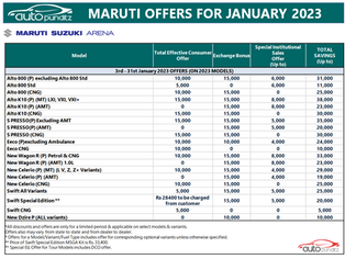 Discount & Offers on Maruti Suzuki Models for January 2023