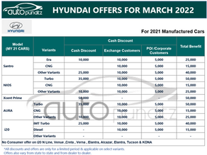 Discounts & Offers on Hyundai Cars Models for March 2022
