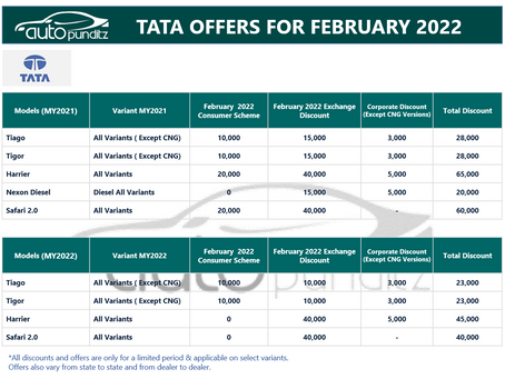 Discount & Offers on TATA Models for February 2022