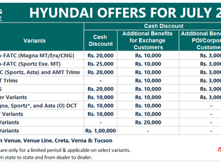 Hyundai Discounts & Consumer Offers for July 2023