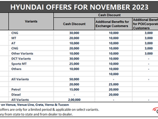 Hyundai Cars November 2023 Discounts and Deals