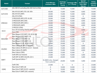 Discounts & offers on Maruti Suzuki Cars Models for July 2023