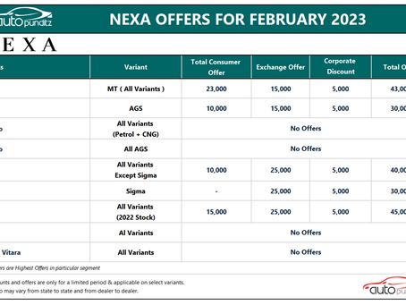 Discount & Offers on Nexa Models for February 2023