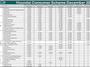 Discounts and Offers on Hyundai Cars for December 2025