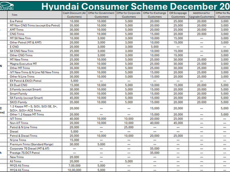 Discounts and Offers on Hyundai Cars for December 2025