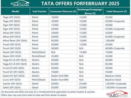 Discounts & Offers on TATA Models for February 2025