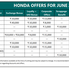 Honda Cars June 2025 – Discounts & Offers Across Models