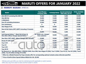 Discount & Offers on Maruti Suzuki Models for January 2022