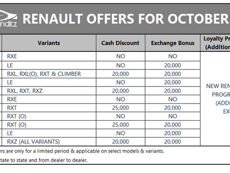 Discounts and Offers on Renault Car Models for October 2023