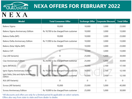 Discount & Offers on Nexa Models for February 2022