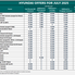 Discounts on Hyundai Cars-July 2025