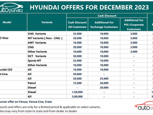 Discounts & Offers on Hyundai Car Models for December 2023