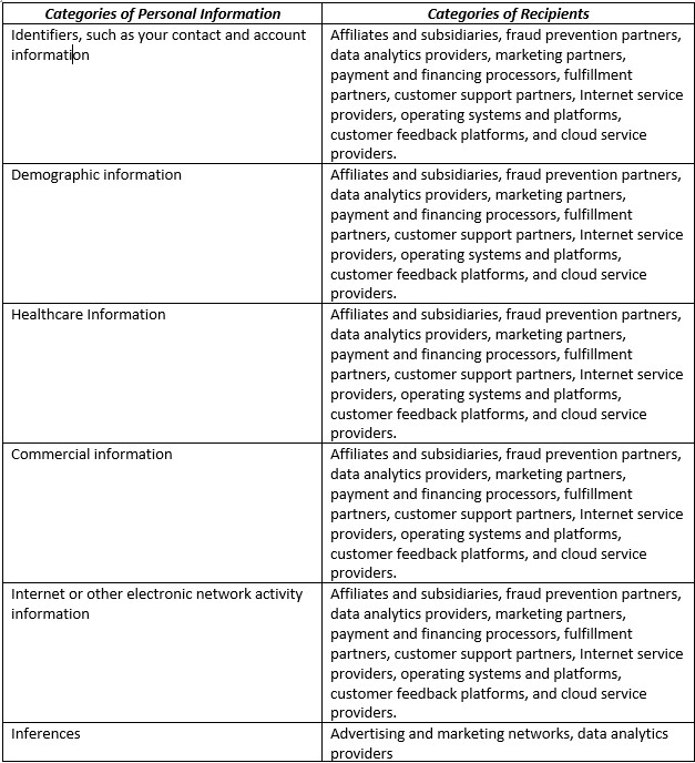 PRIVACY POLICY CHART