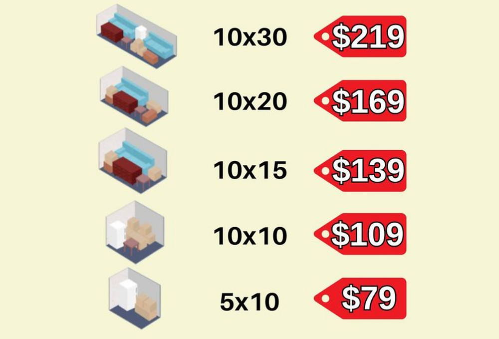 Apb Storage Rates APB Storage Updates | Sizes for All Needs 📱💻