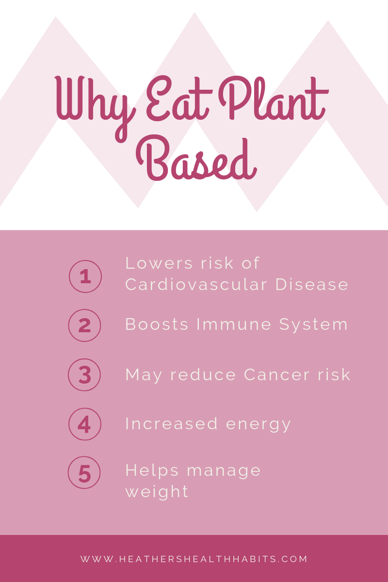 why eat plant based