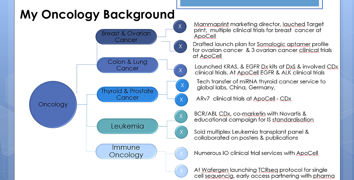 oncology background.png