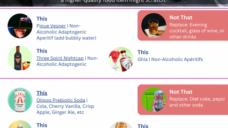 This Not That - Food Swaps