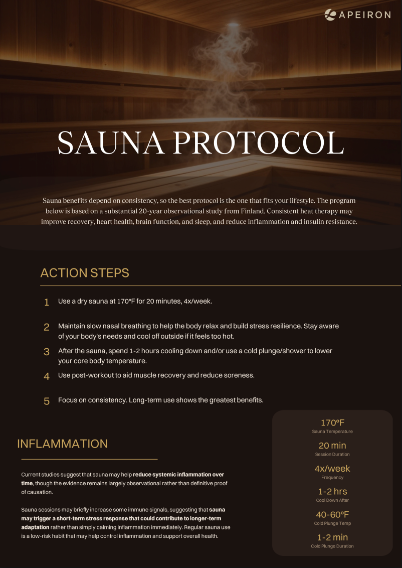 Sauna Protocol & Guide