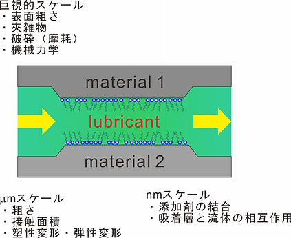 図1_Lubrication.jpg