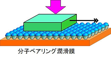 分子ベアリング潤滑膜.jpg