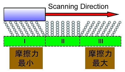 摩擦力異方性.jpg
