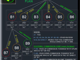 Magkano ang maaring kitain sa RU Affiliate system?