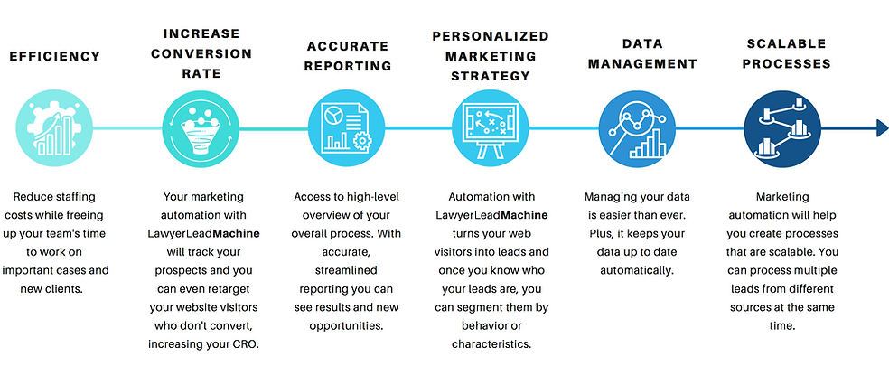 law firm digital marketing