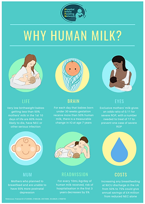 Why human milk for preterm babies