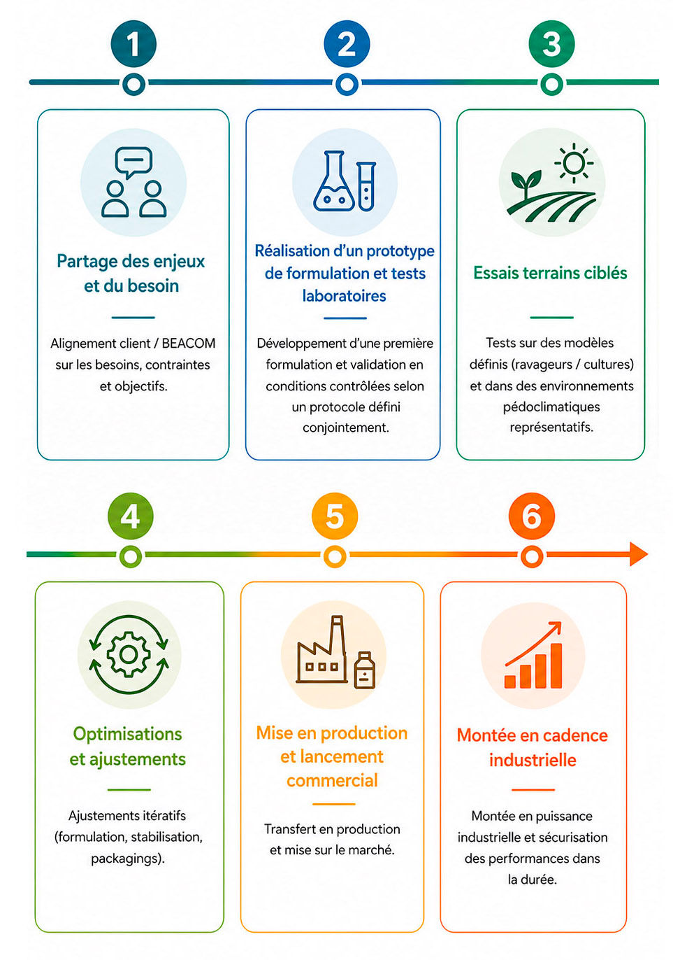approche-integree-transformer-actifs-produits-performants-mobile-FR.jpg