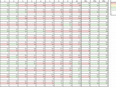 Sims 2 Mod: Job Salary Re-balance