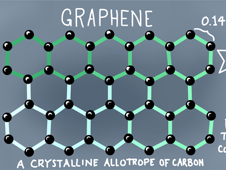 Soumac’s Wow Technology Blog – Graphene