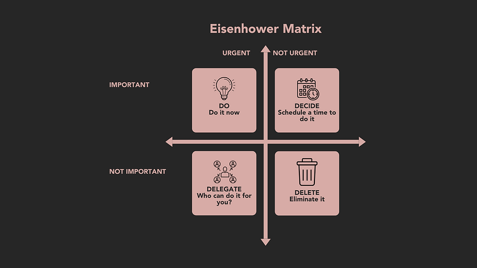 Mastering prioritization: A comprehensive guide to efficient time management