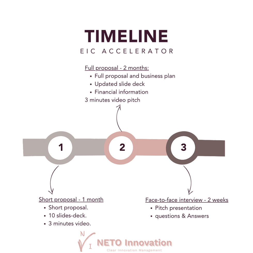EIC_Accelerator