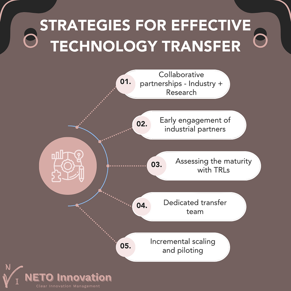Technology_Transfer_strategy
