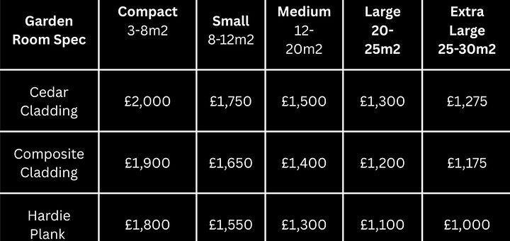 Price list